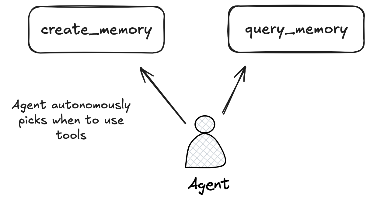 tool_based_agent