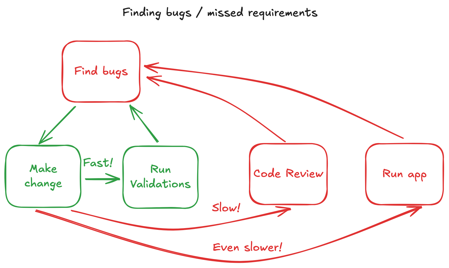 runtime-oops
