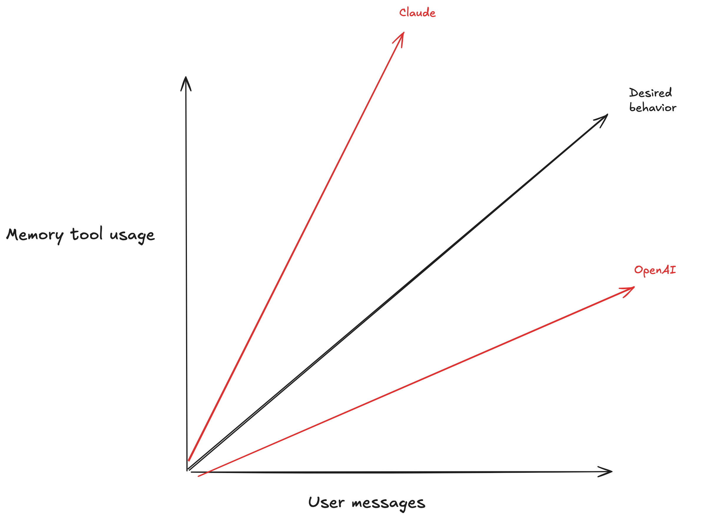 tool_usage